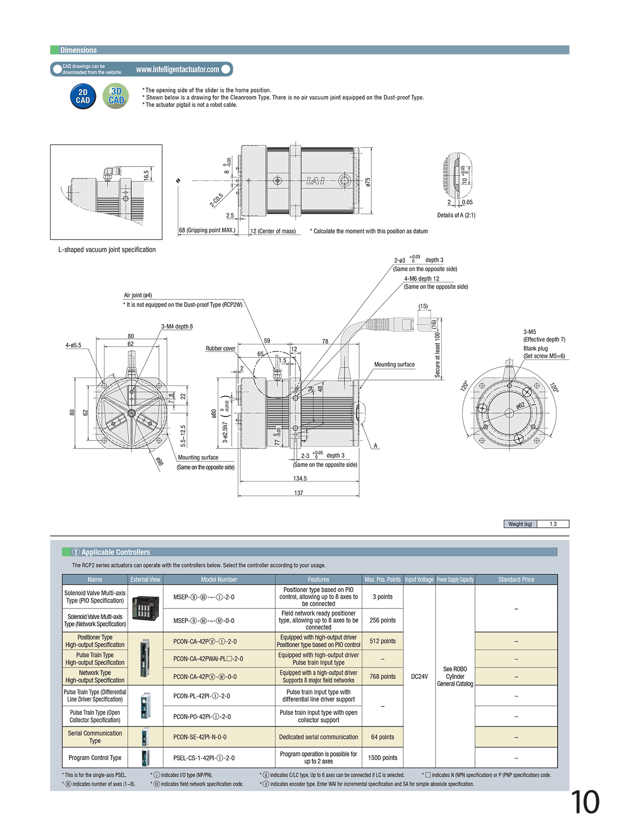 RCP2CR-GR3SM_page_2