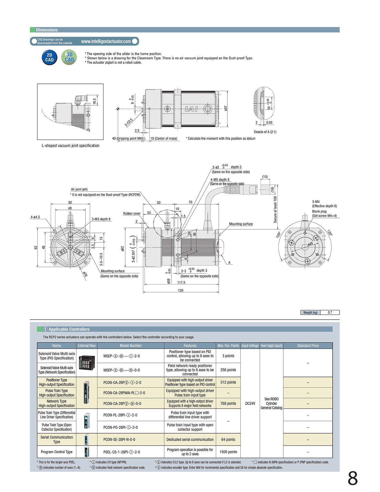 RCP2CR-GR3SS_page_2