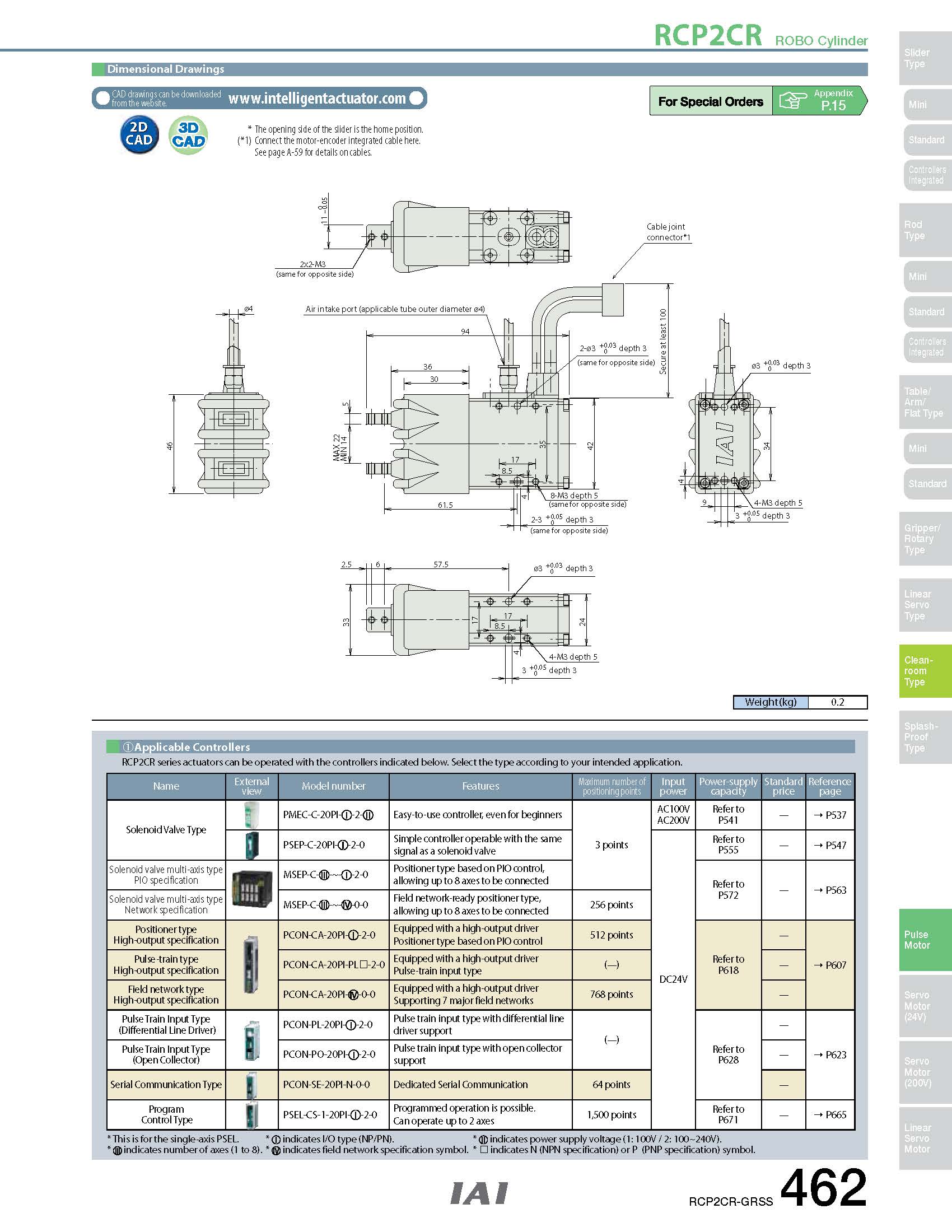 RCP2CR-GRSS_page_2