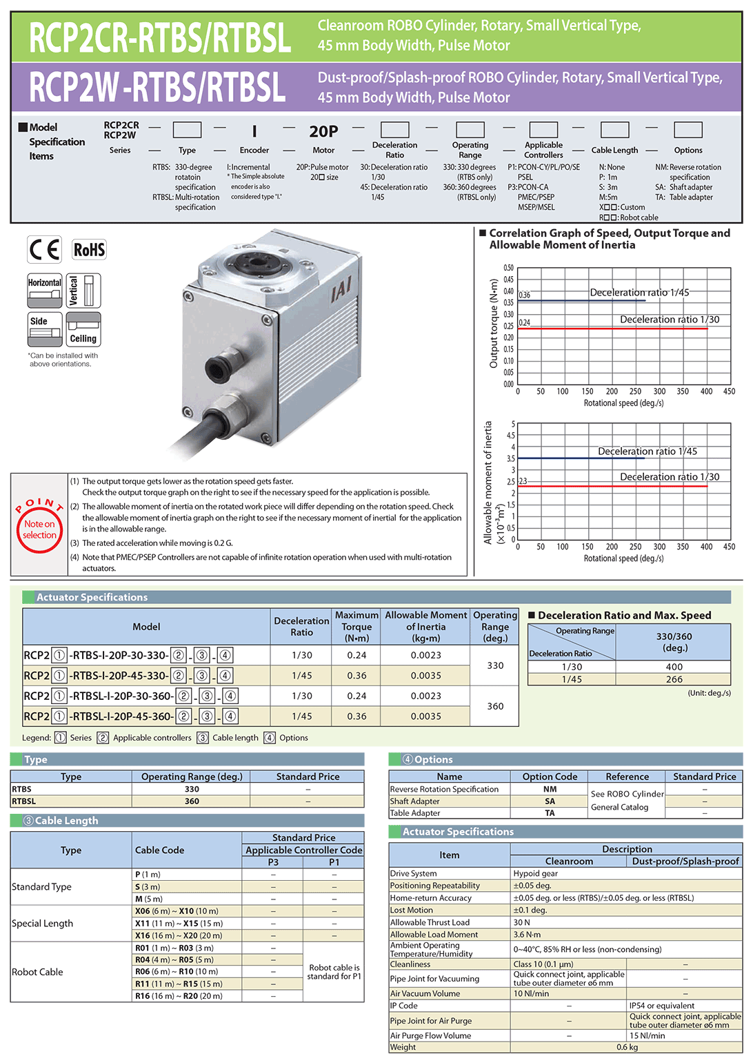 RCP2CR-RTBSL_page_1