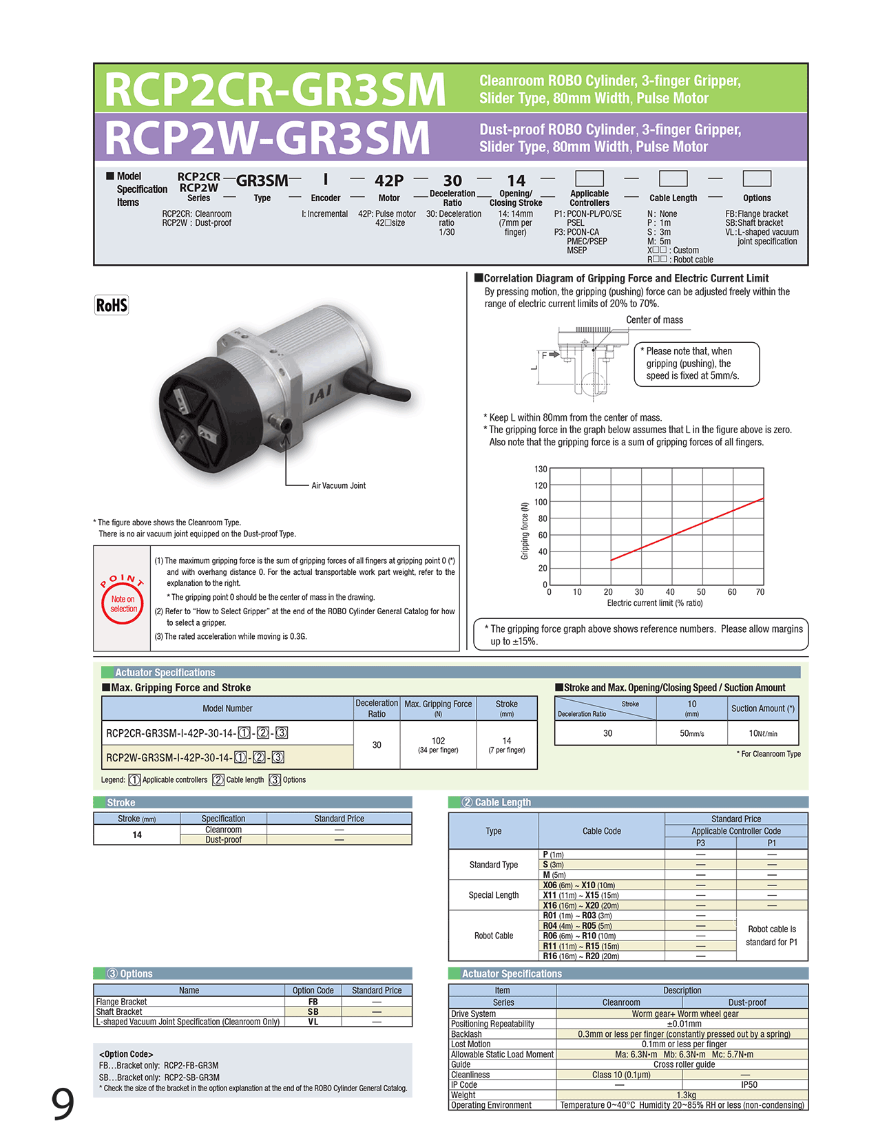 RCP2W-GR3SM_page_1