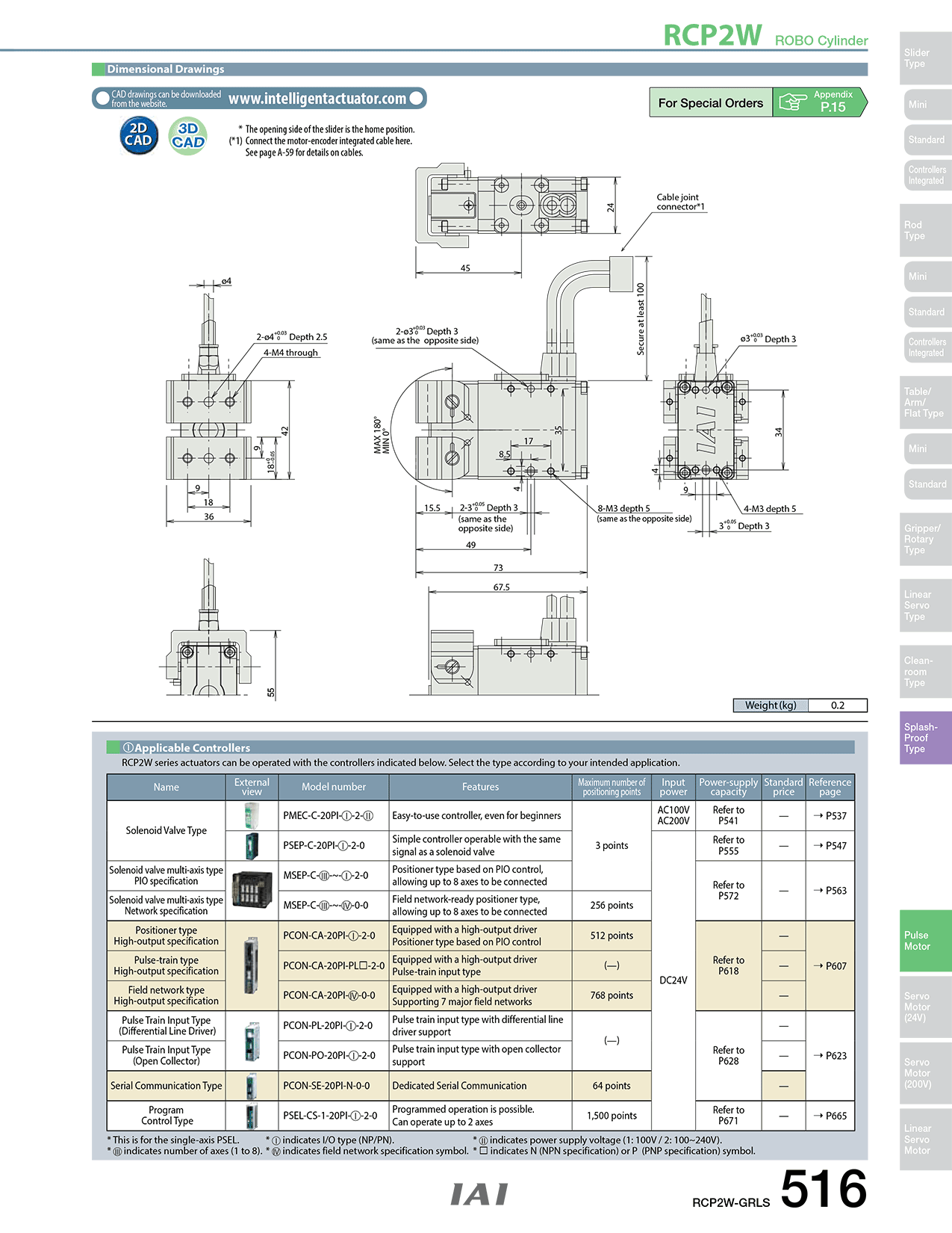 RCP2W-GRLS_page_2