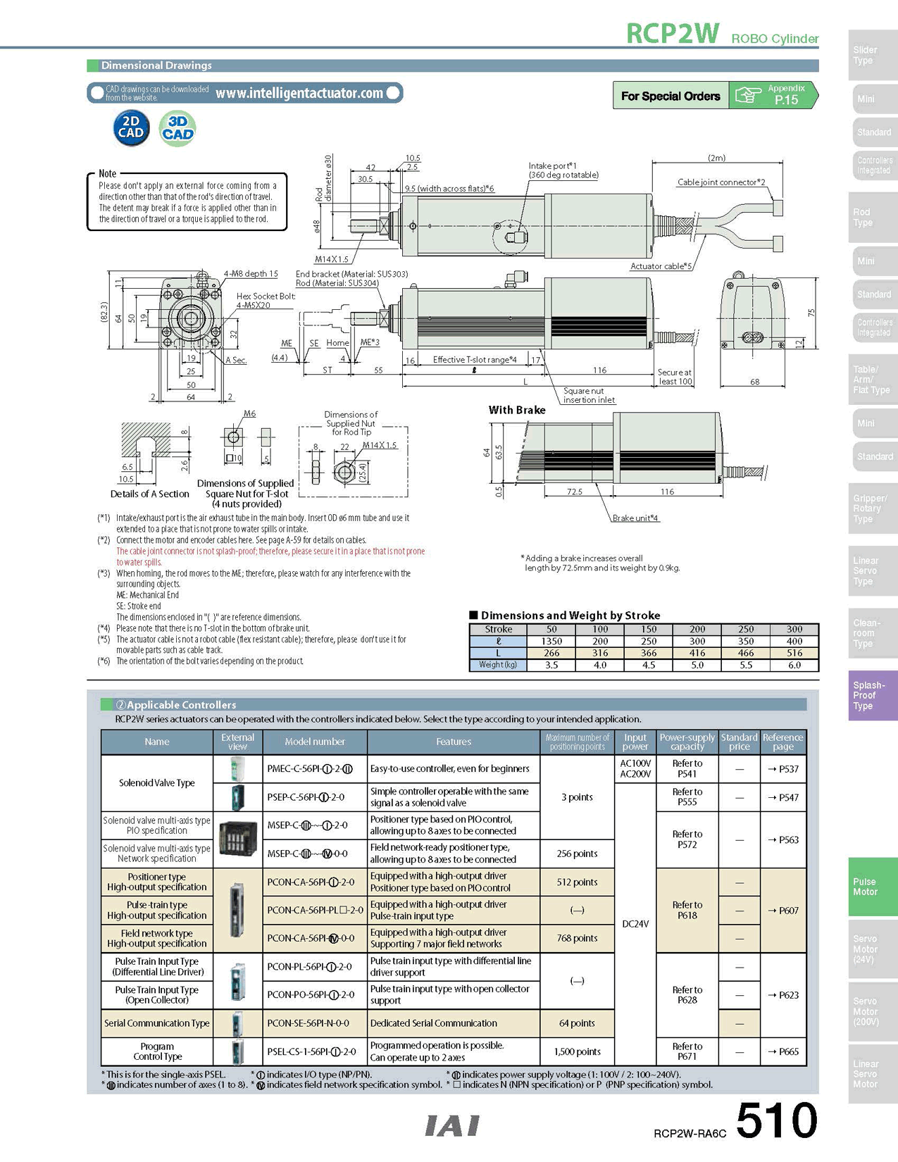 RCP2W-RA6C_page_2