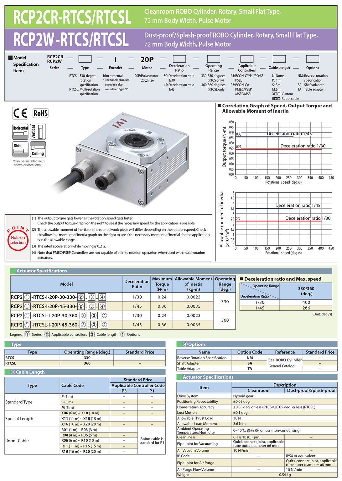 RCP2W-RTCSL_page_1