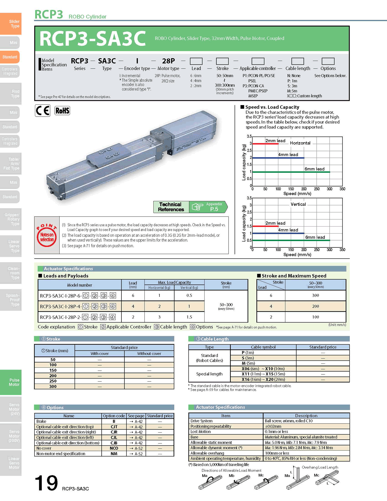 RCP3-SA3C_page_1