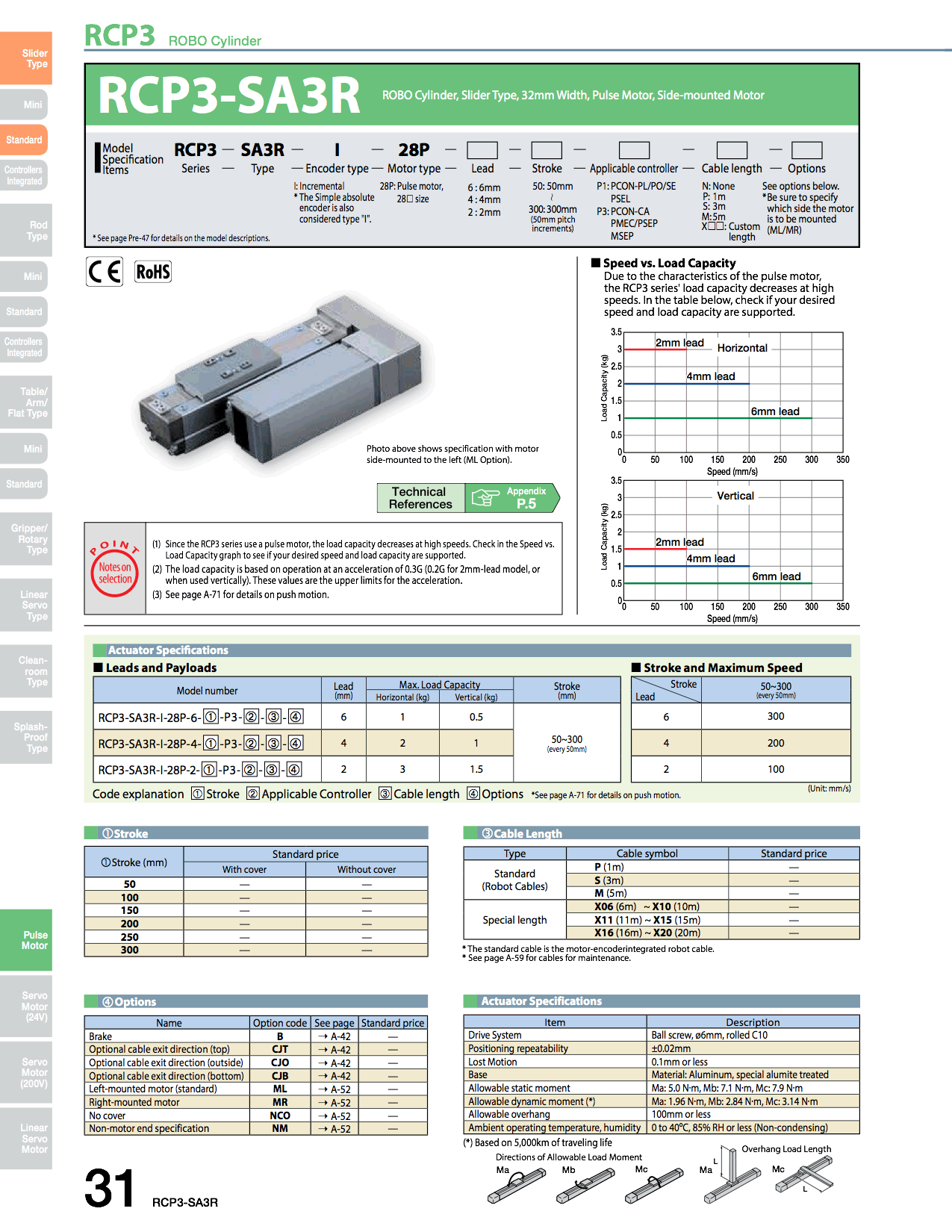 RCP3-SA3R_page_1