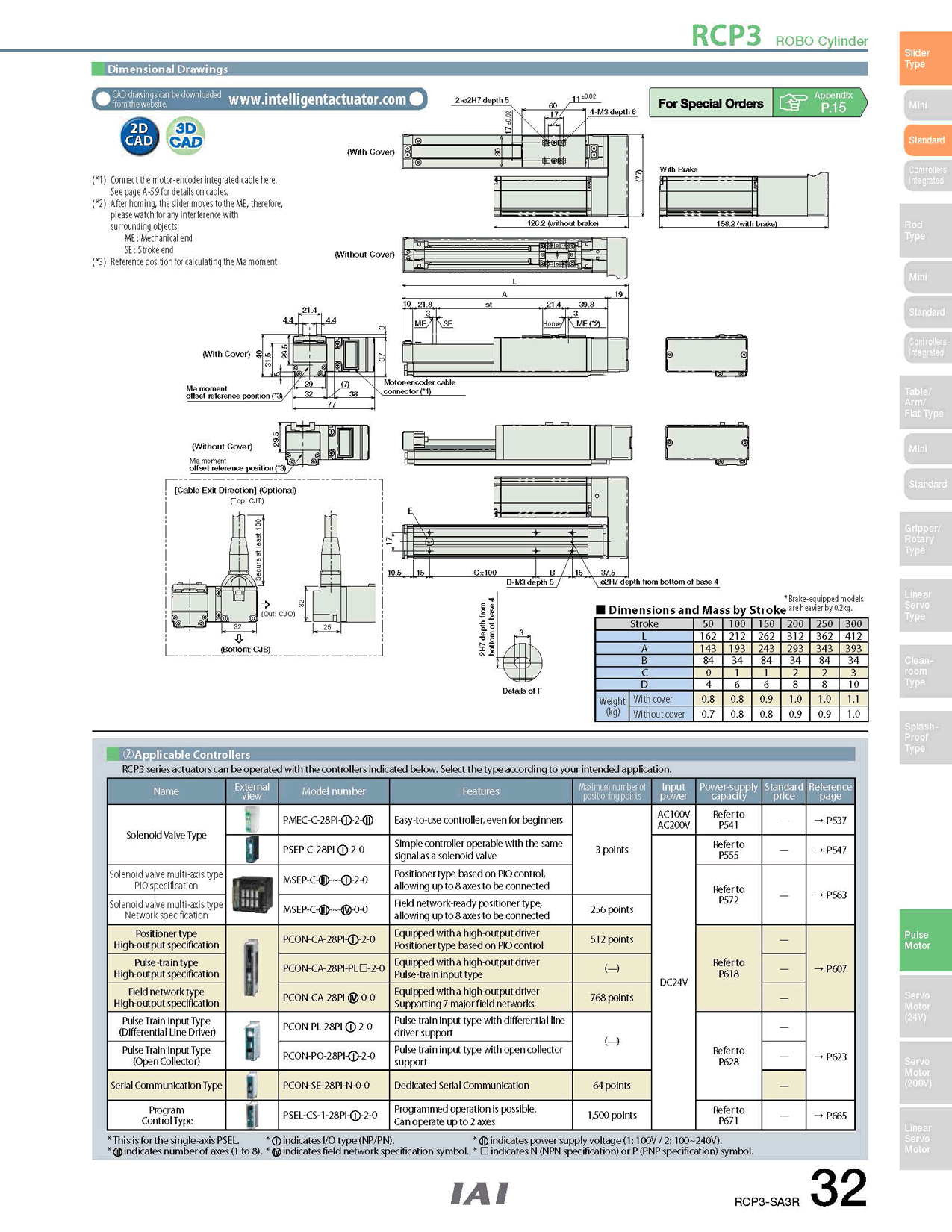 RCP3-SA3R_page_2