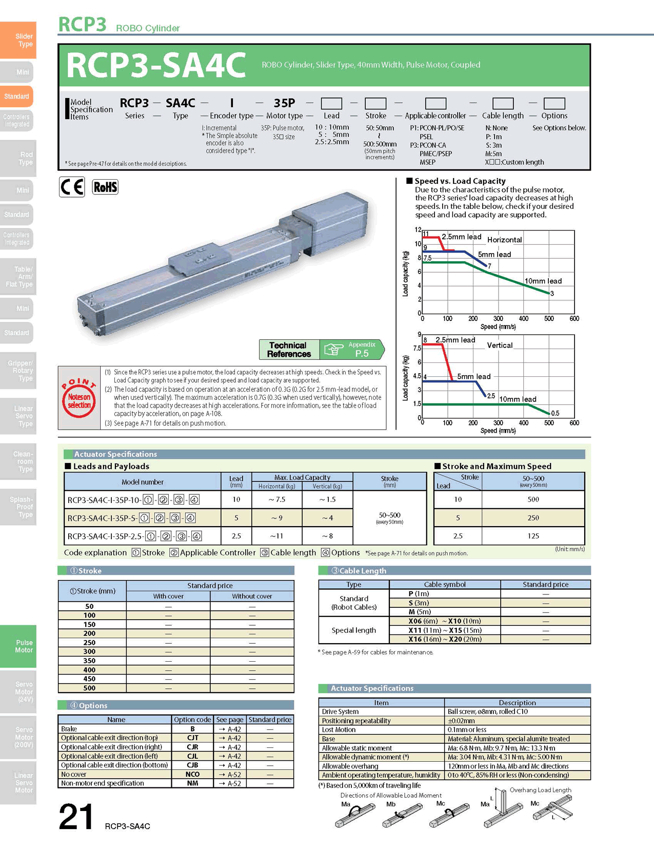 RCP3-SA4C_page_1