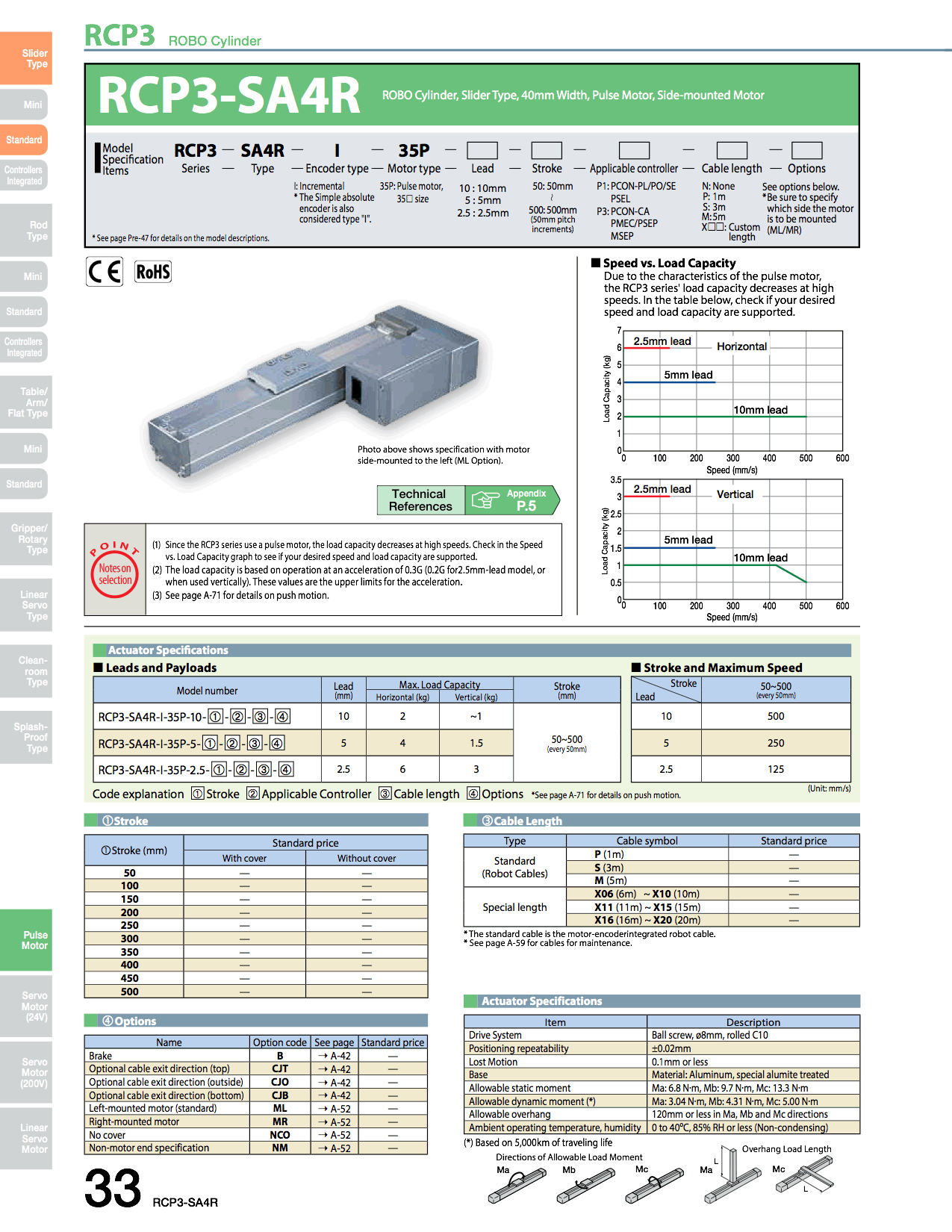 RCP3-SA4R_page_1