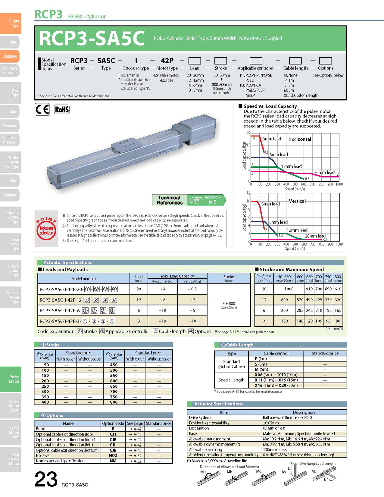 RCP3-SA5C_page_1