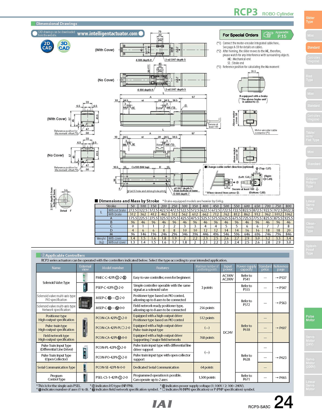 RCP3-SA5C_page_2