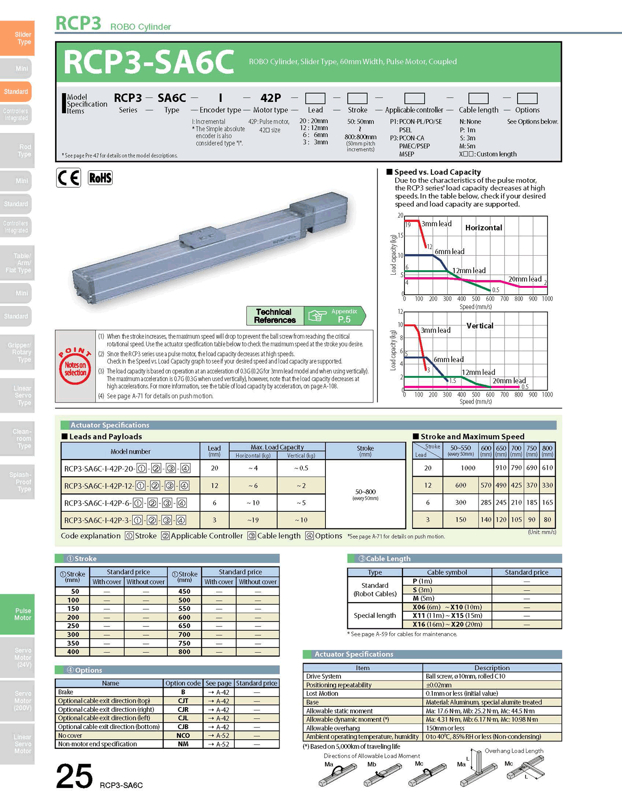 RCP3-SA6C_page_1