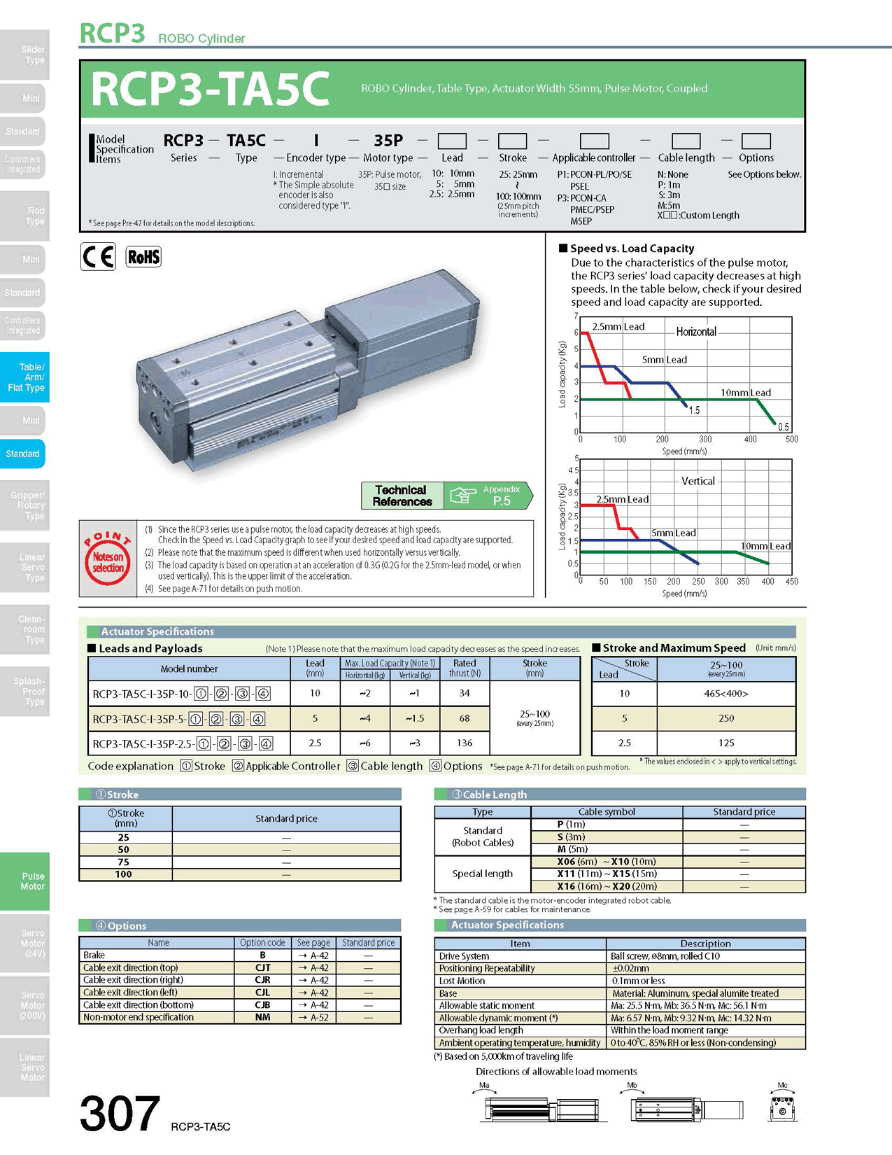 RCP3-TA5C_page_1