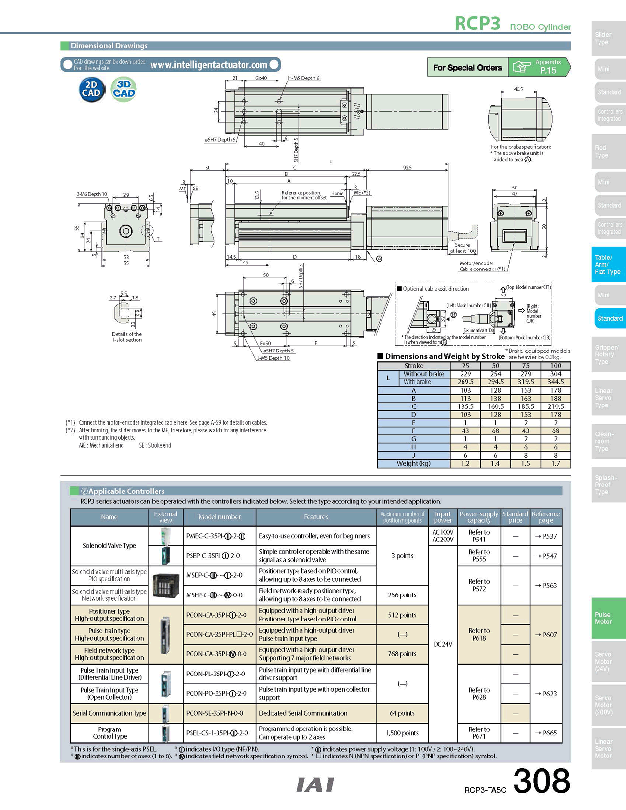 RCP3-TA5C_page_2