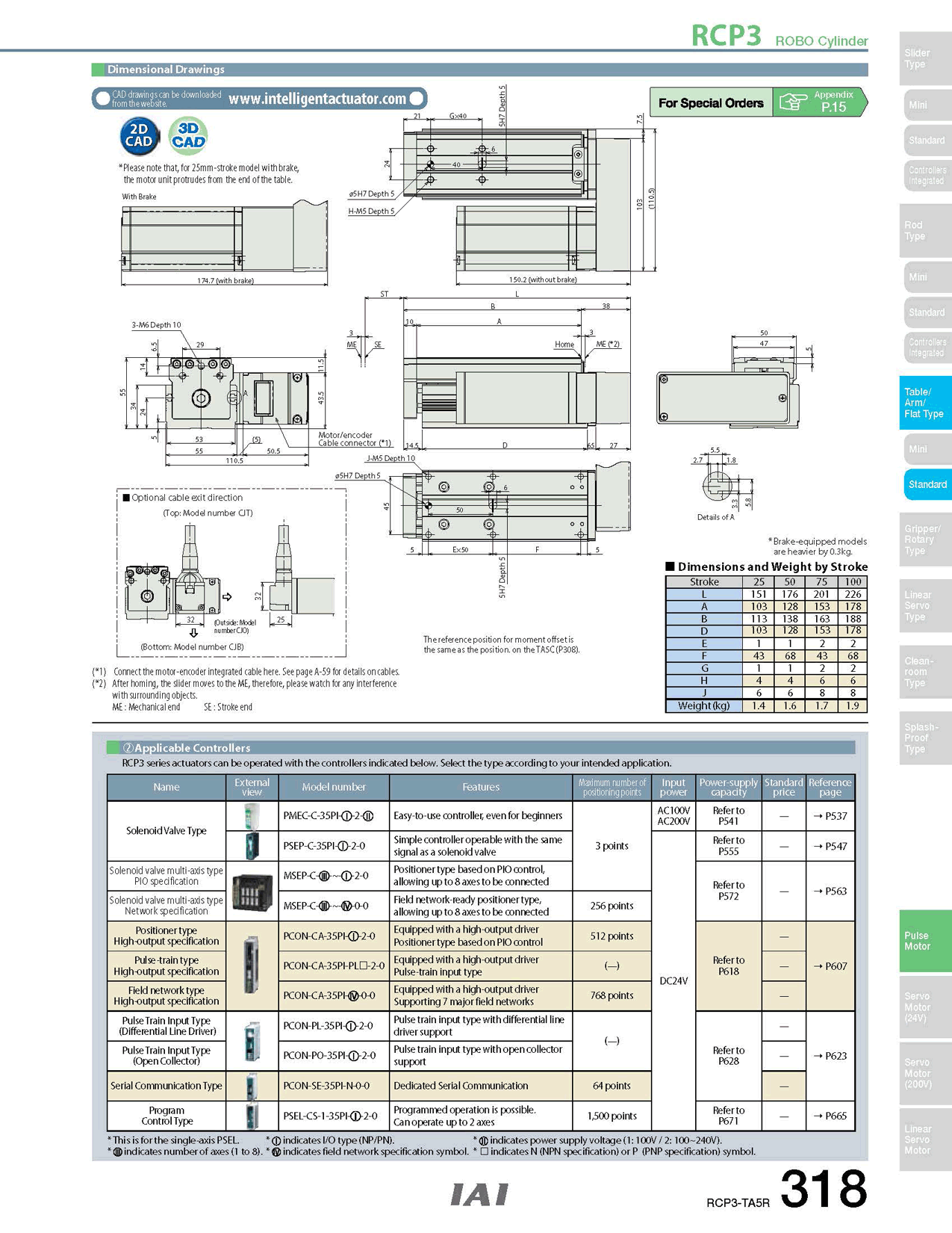 RCP3-TA5R_page_2