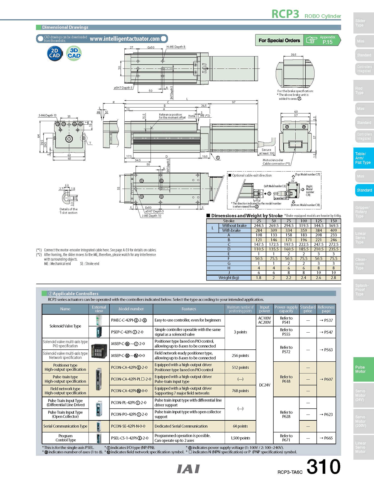 RCP3-TA6C_page_2