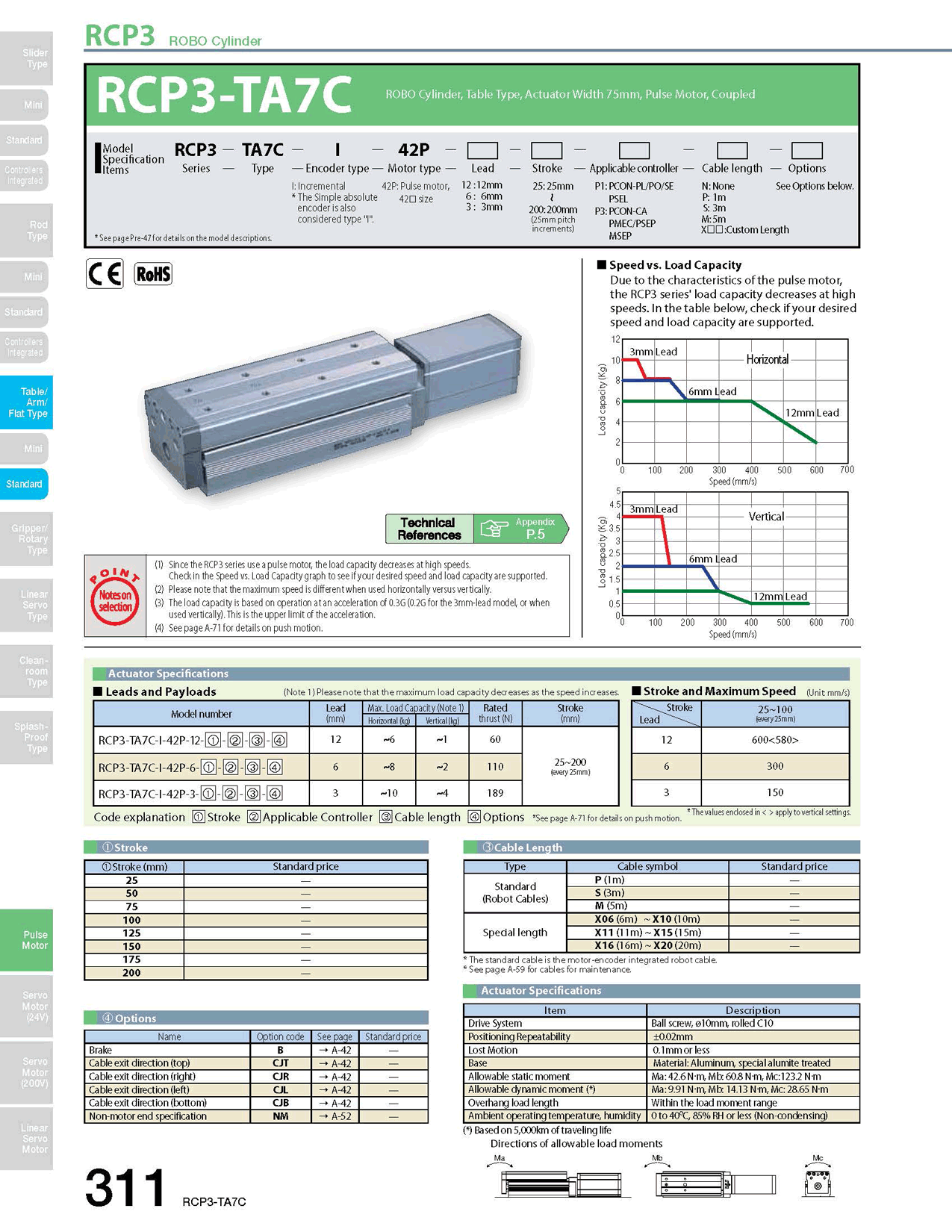 RCP3-TA7C_page_1