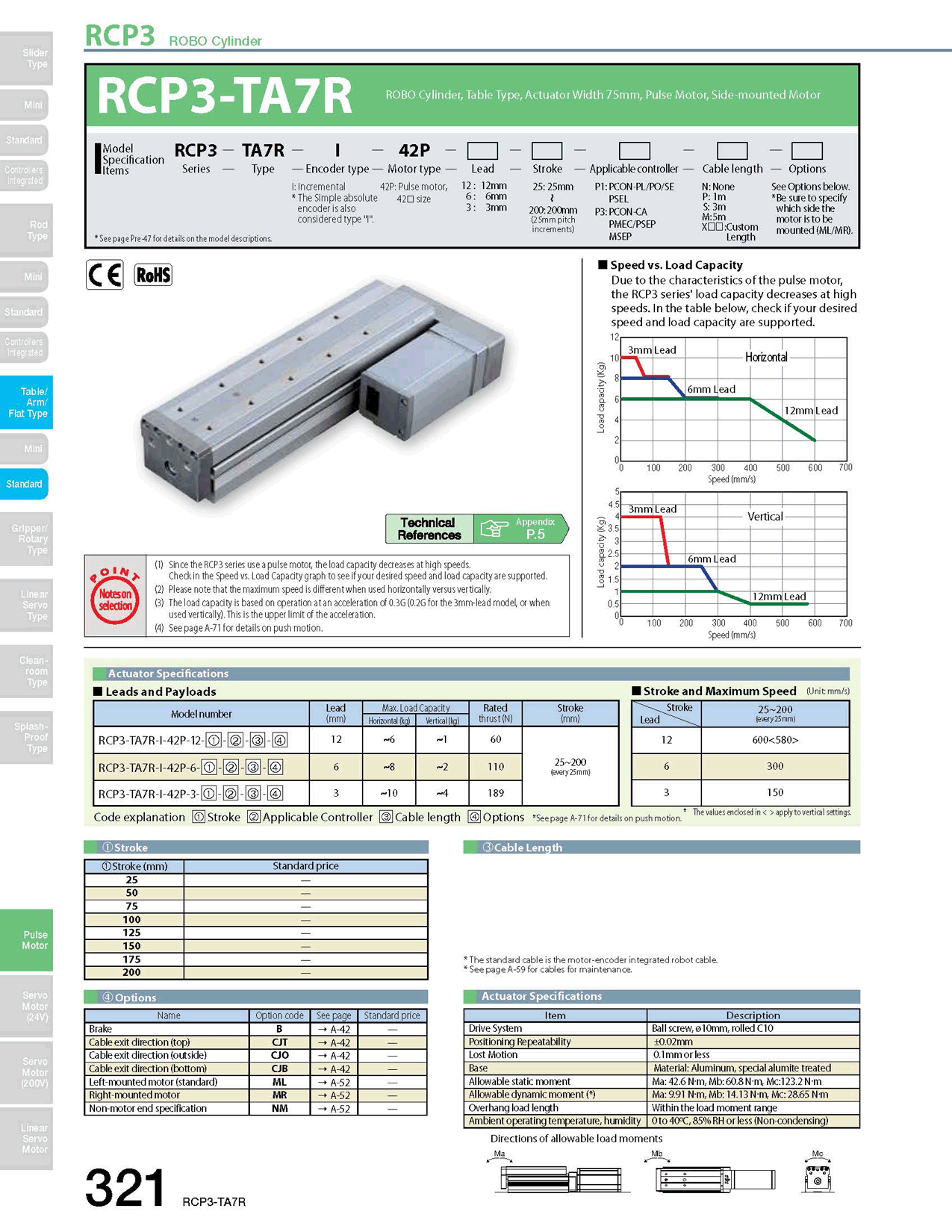 RCP3-TA7R_page_1