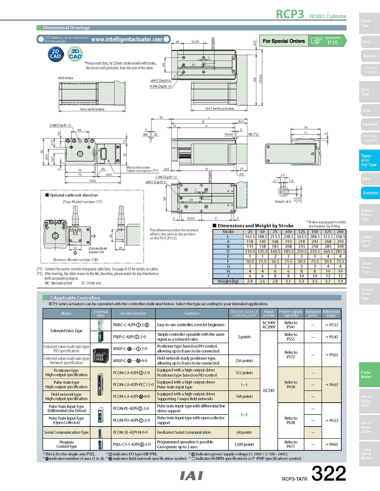 RCP3-TA7R_page_2