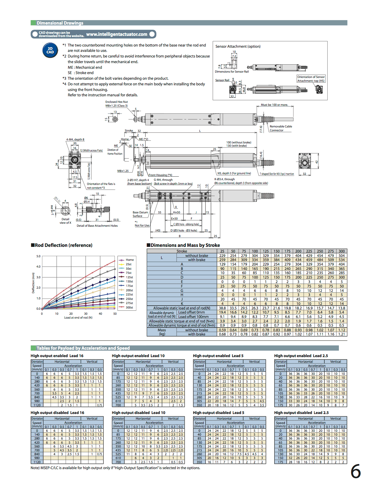 RCP4-RA3C_page_2