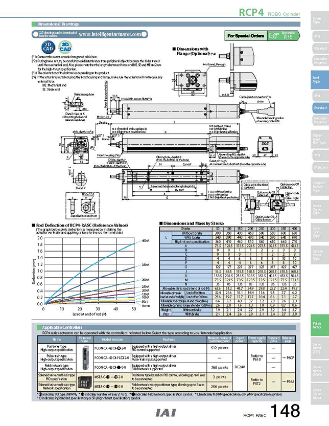 RCP4-RA5C_page_2