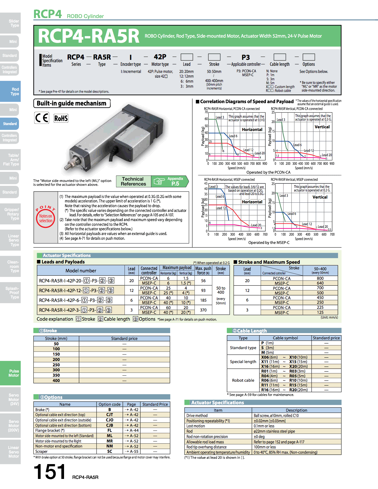 RCP4-RA5R_page_1