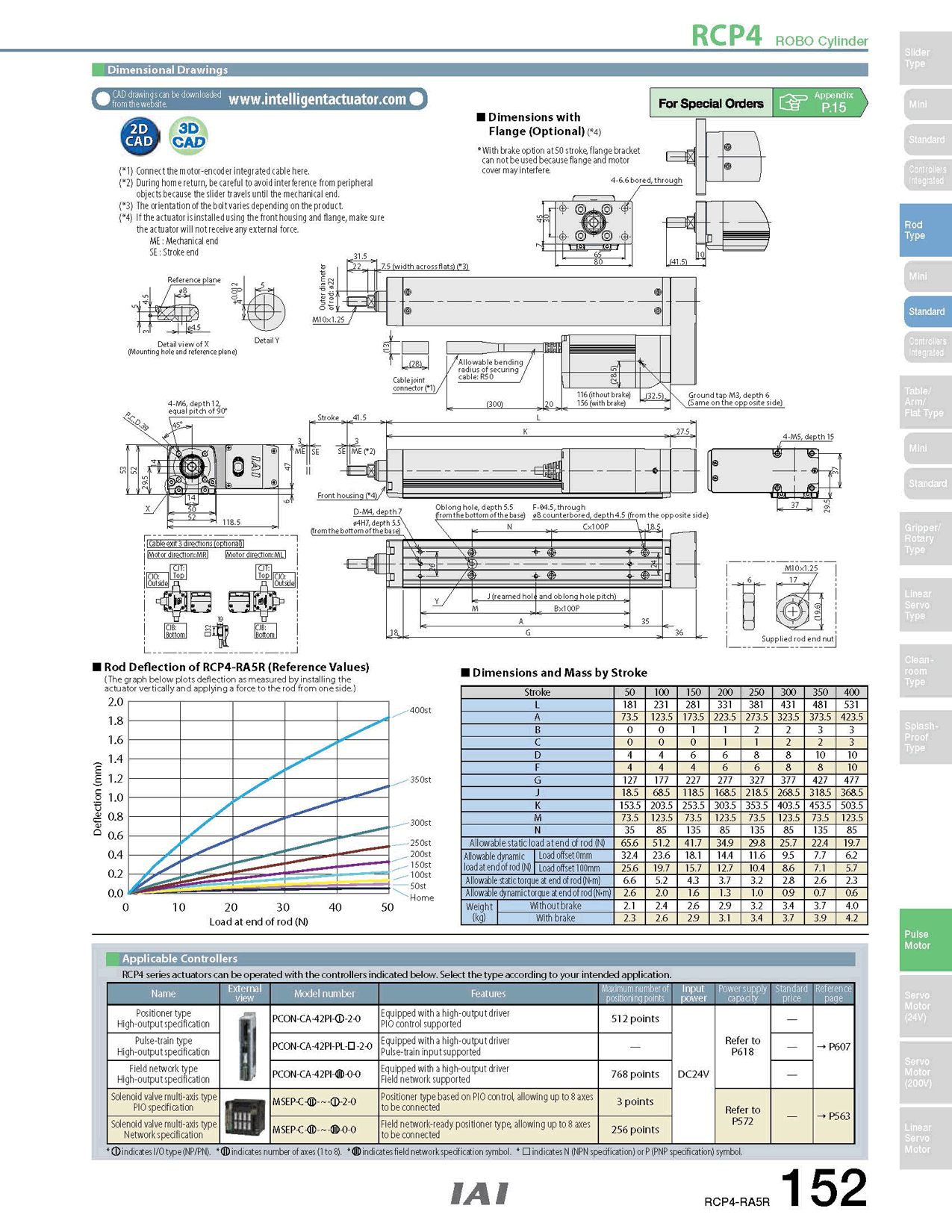 RCP4-RA5R_page_2