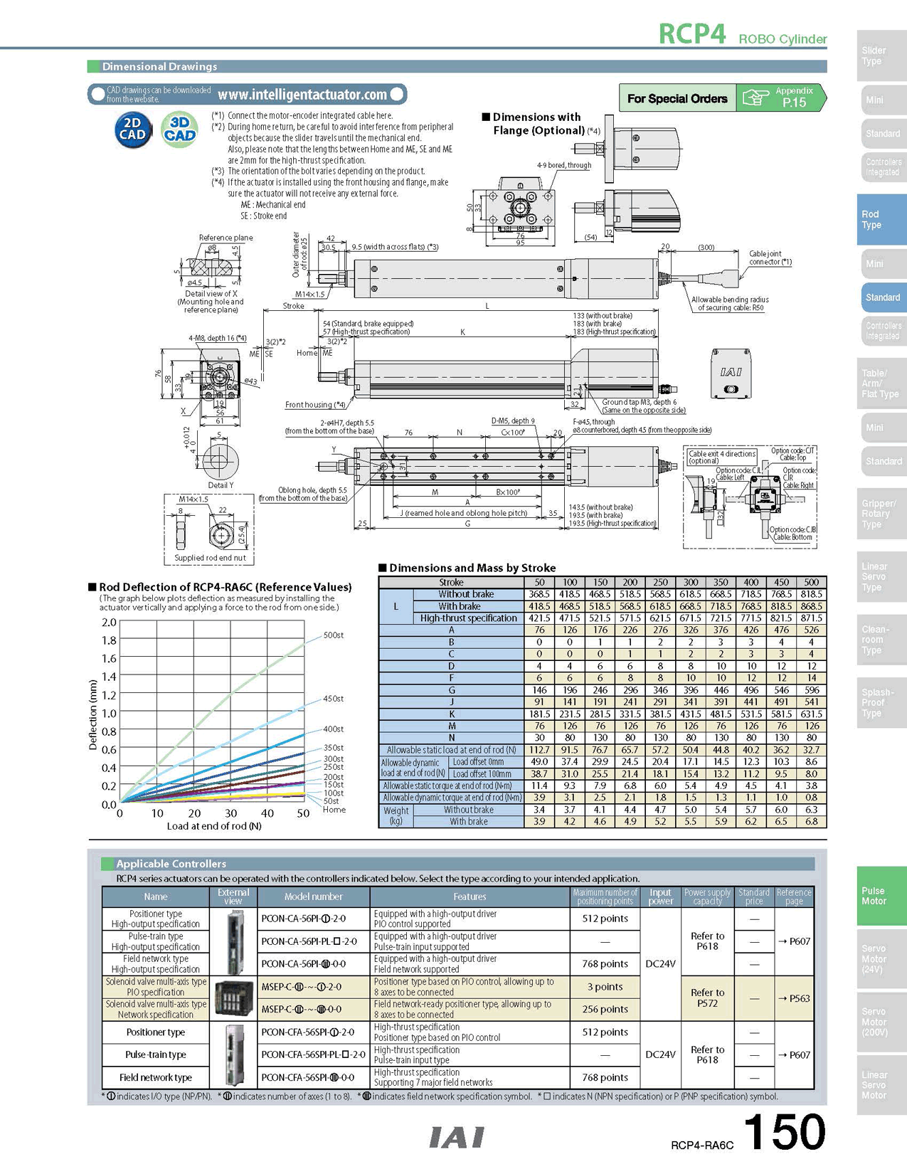 RCP4-RA6C_page_2