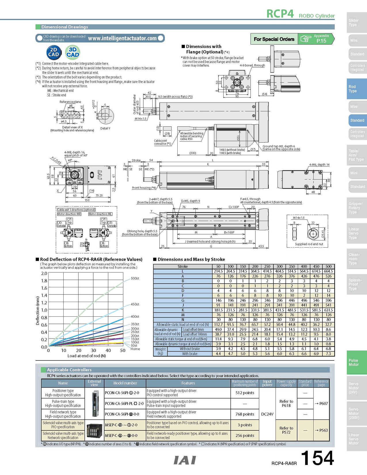 RCP4-RA6R_page_2