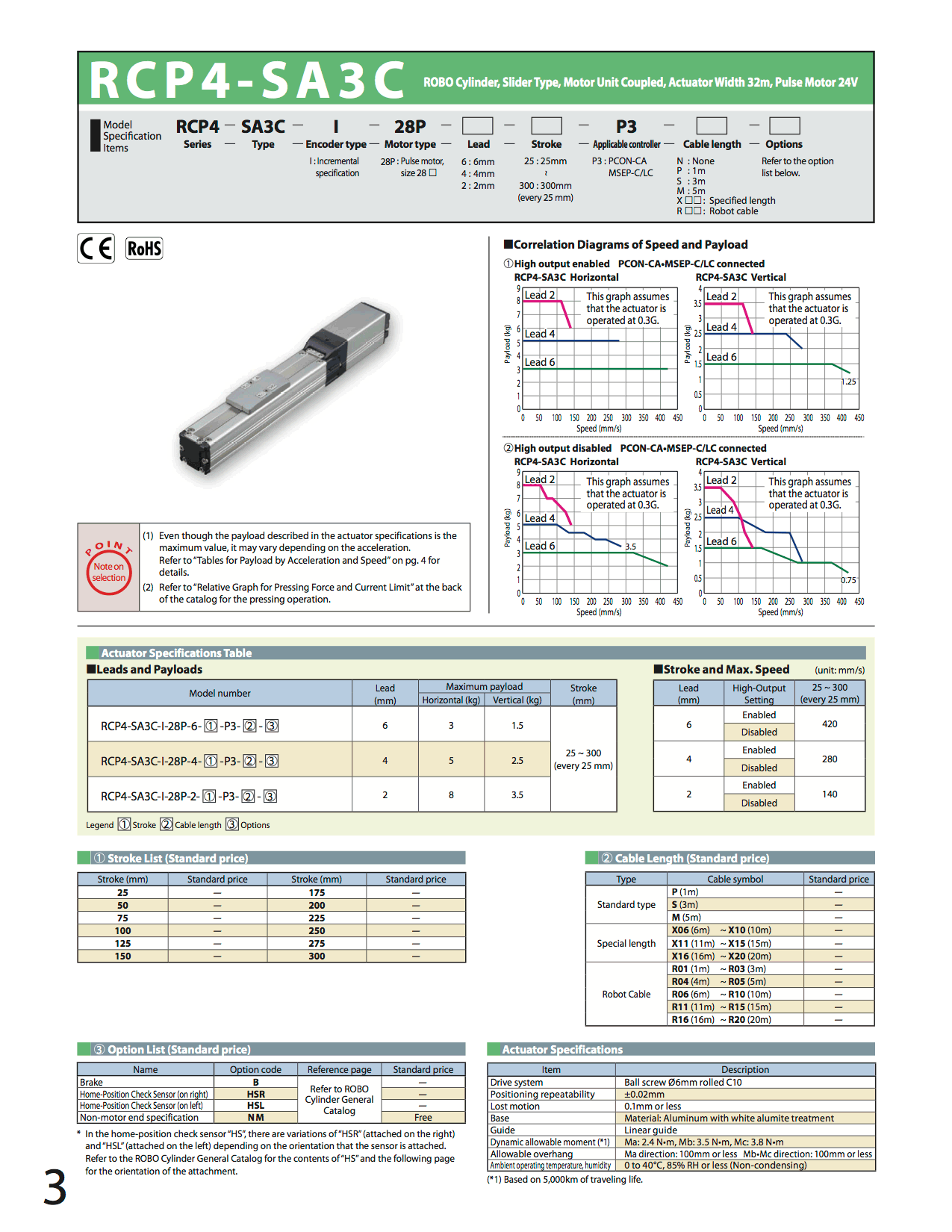 RCP4-SA3C_page_1