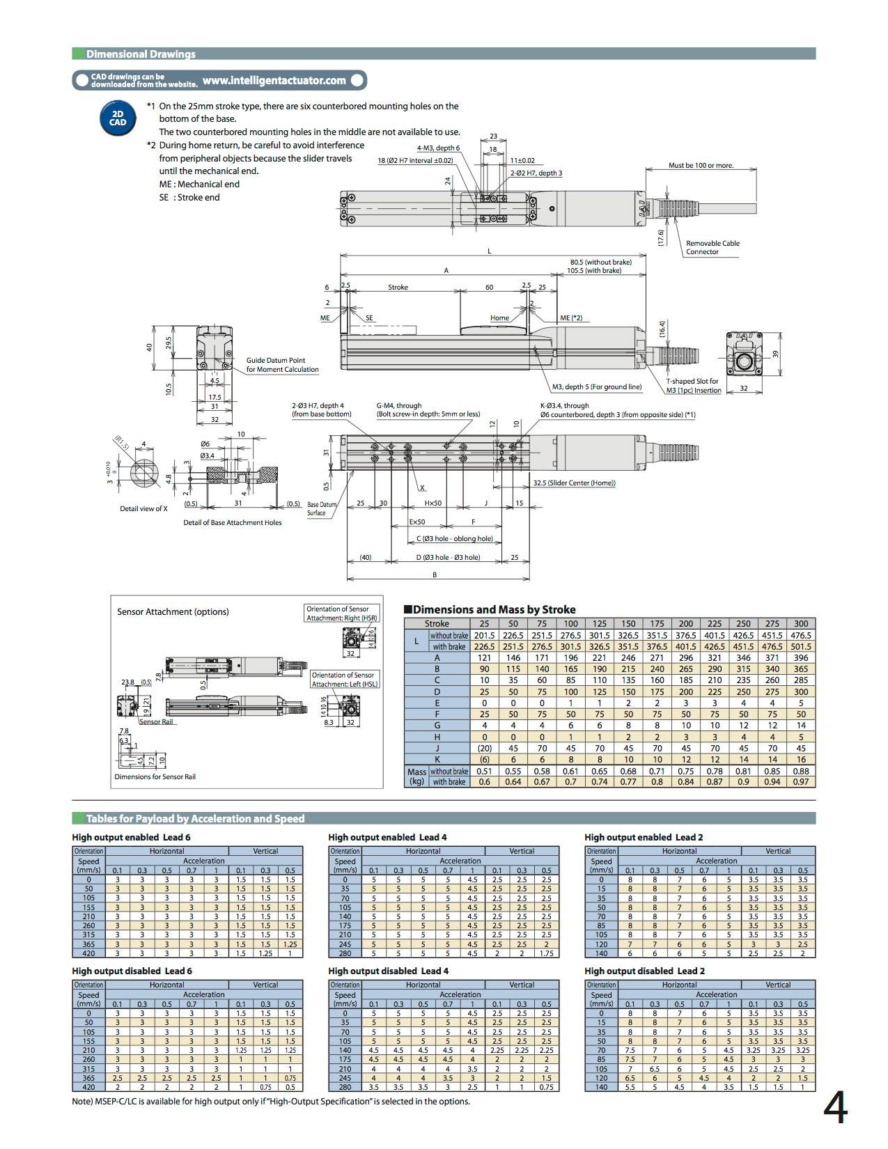 RCP4-SA3C_page_2