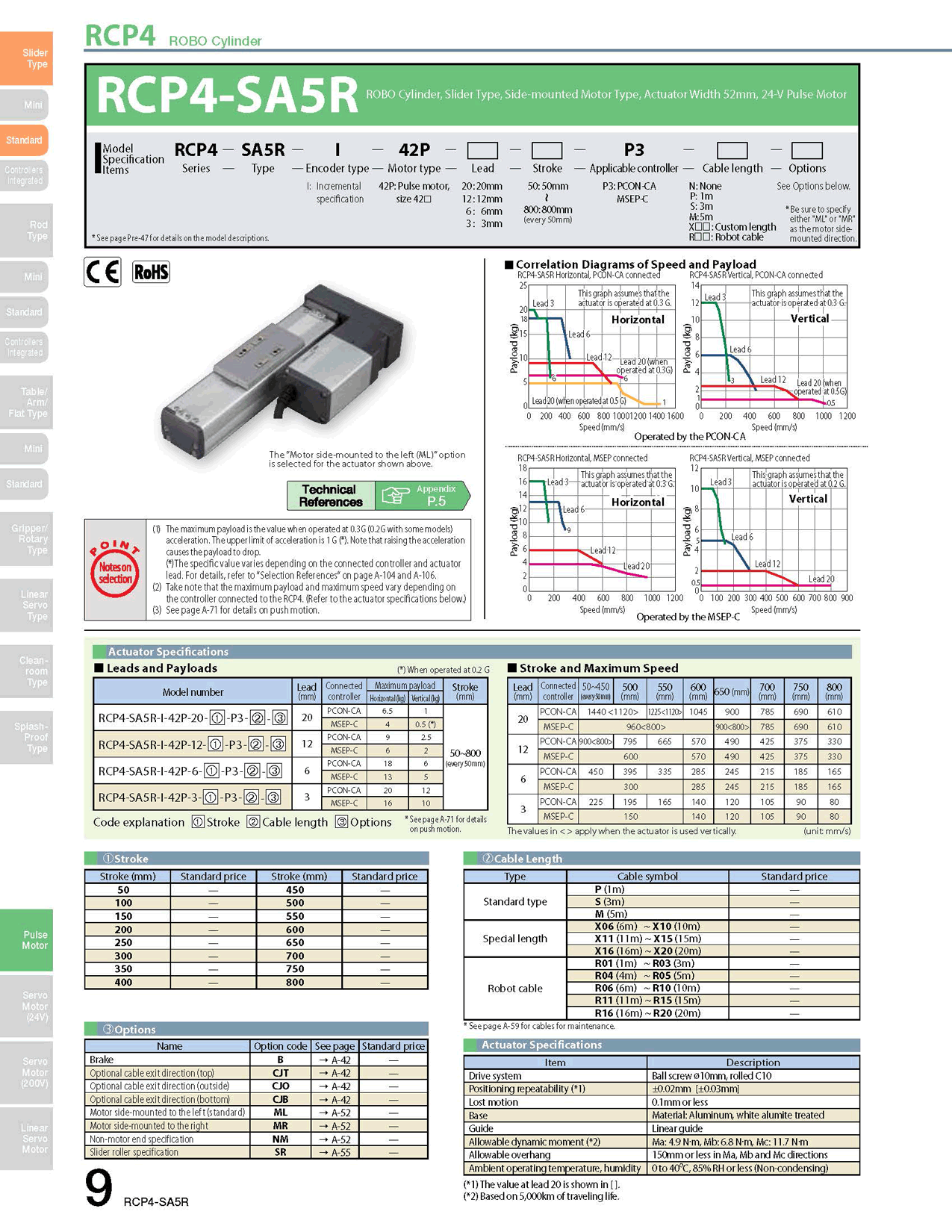 RCP4-SA5R_page_1