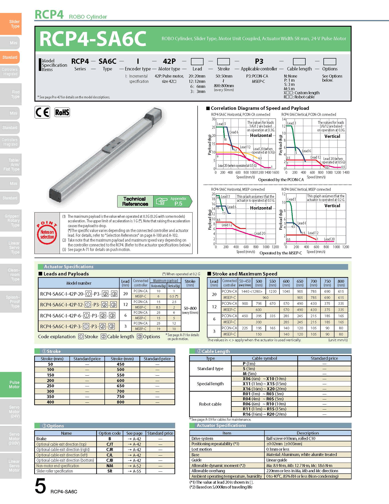 RCP4-SA6C_page_1