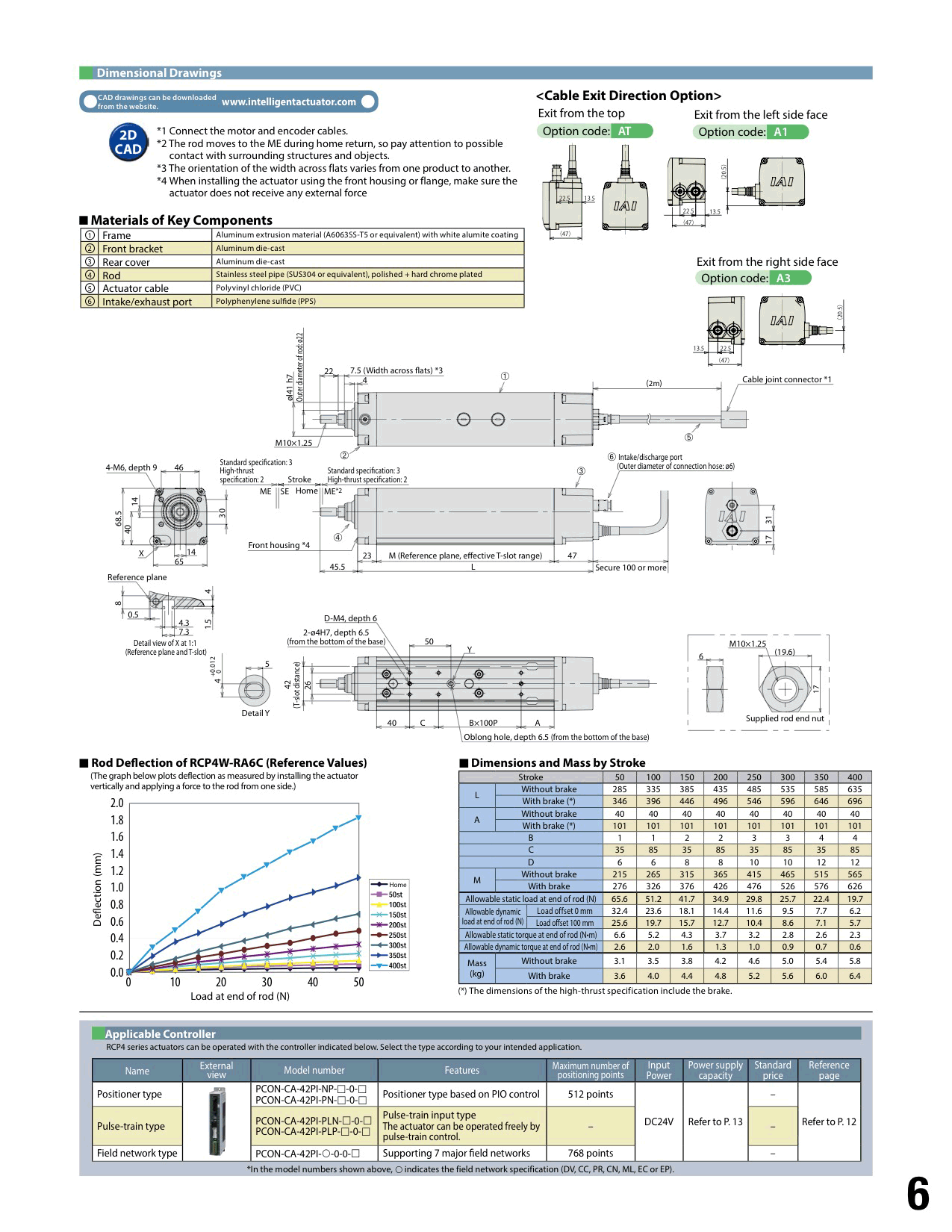 RCP4W-RA6C_page_2