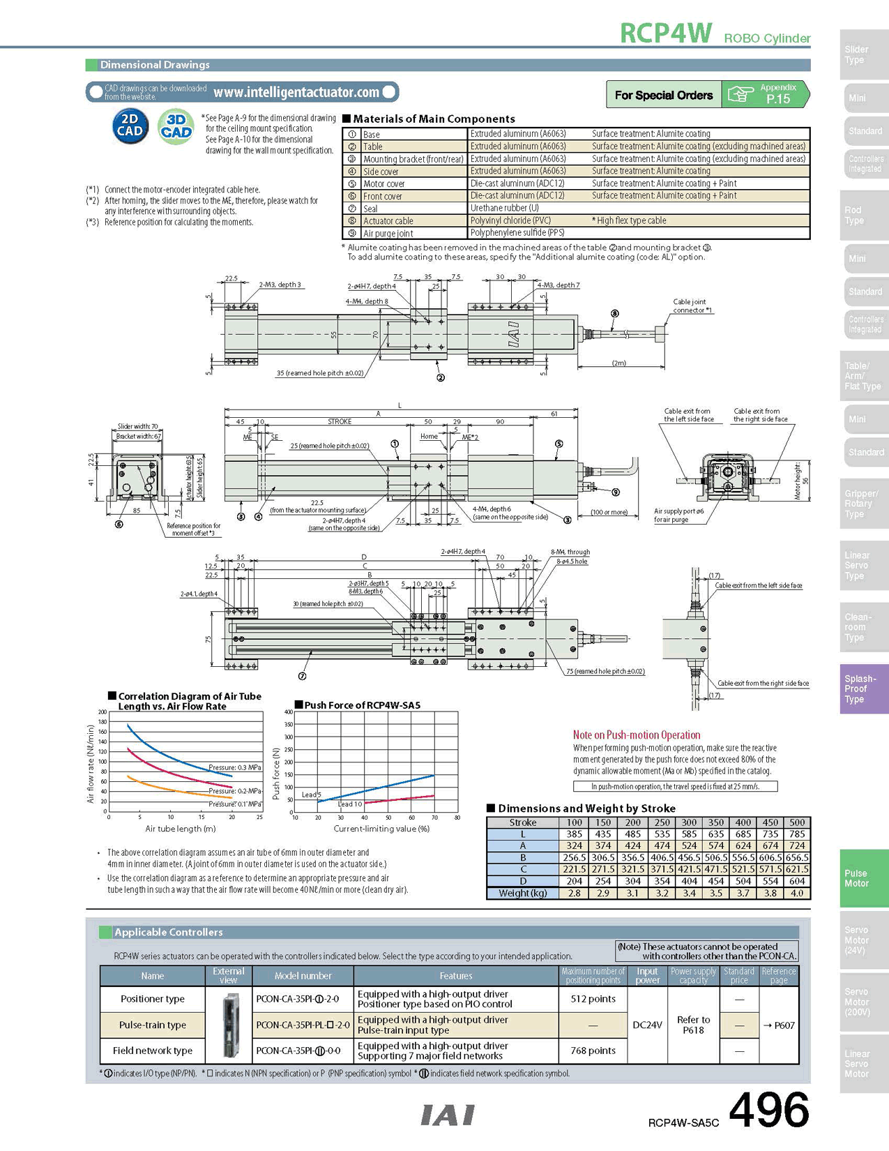 RCP4W-SA5C_page_2