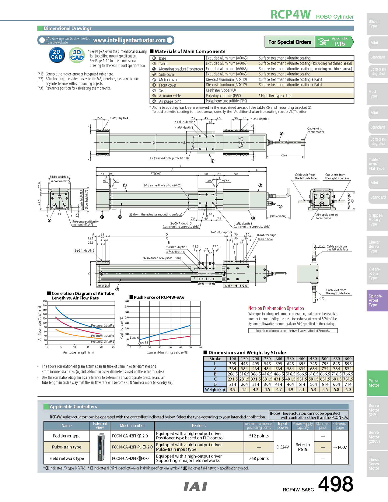 RCP4W-SA6C_page_2