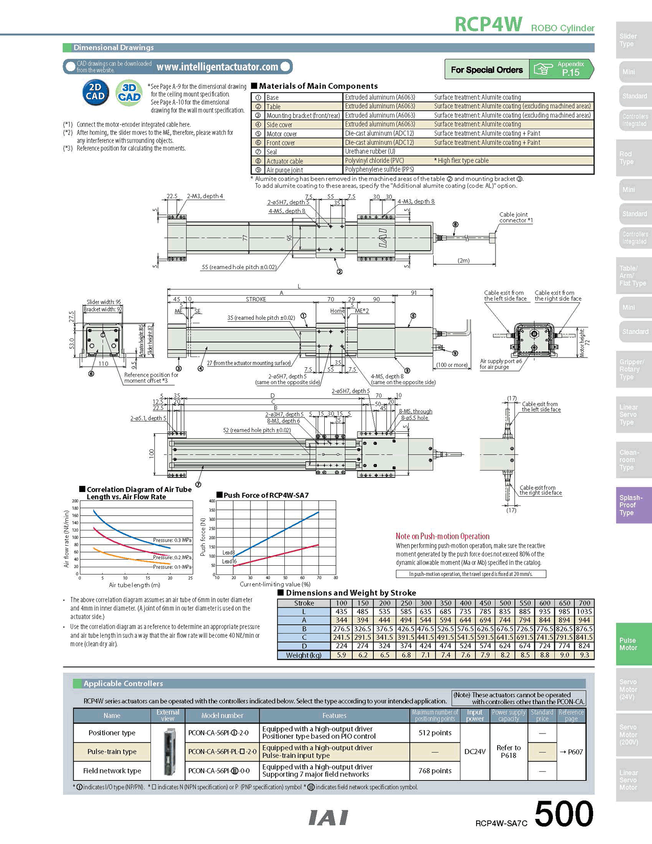 RCP4W-SA7C_page_2