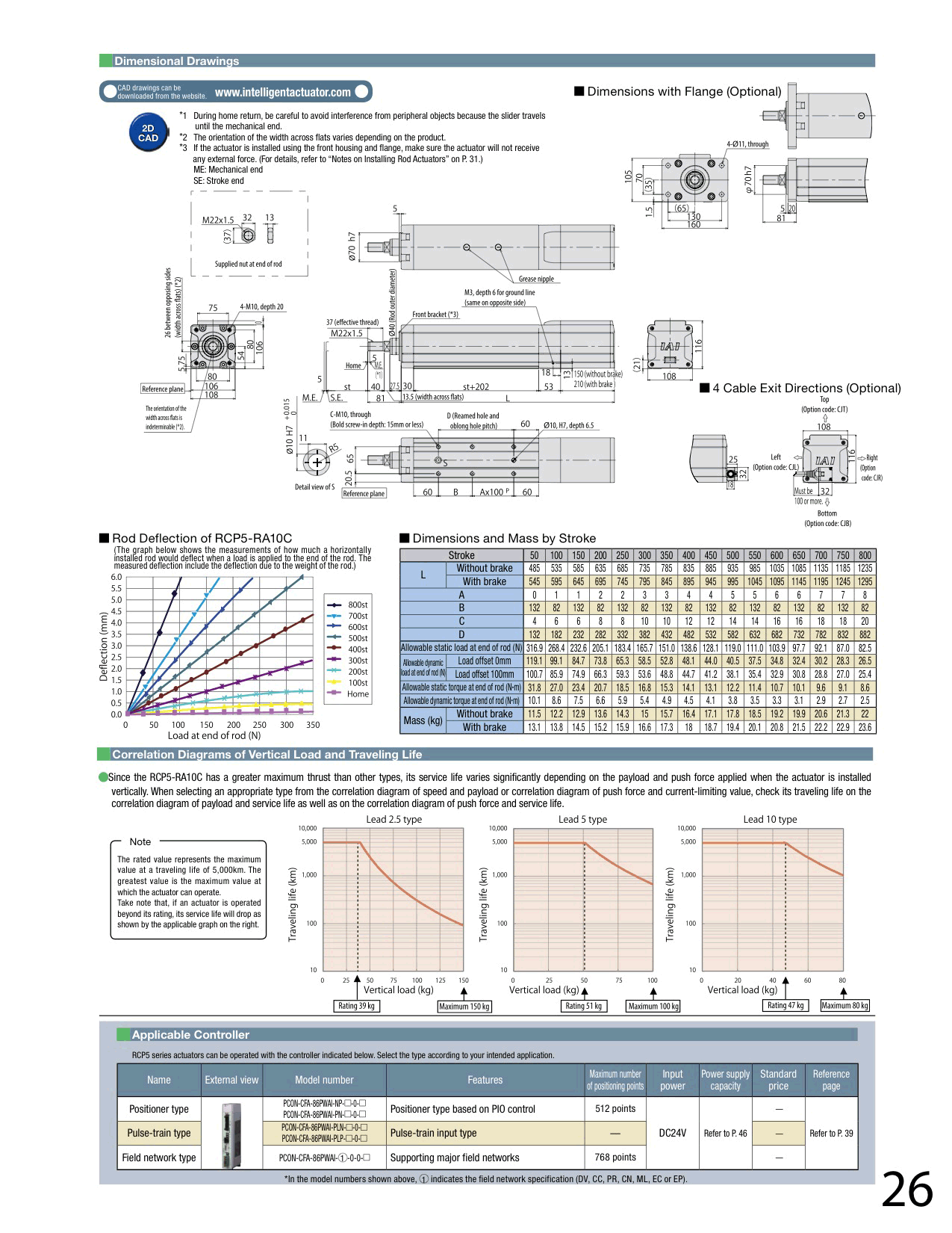 RCP5-RA10C_page_2