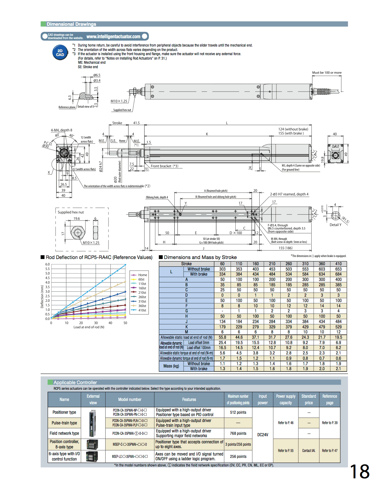 RCP5-RA4C_page_2