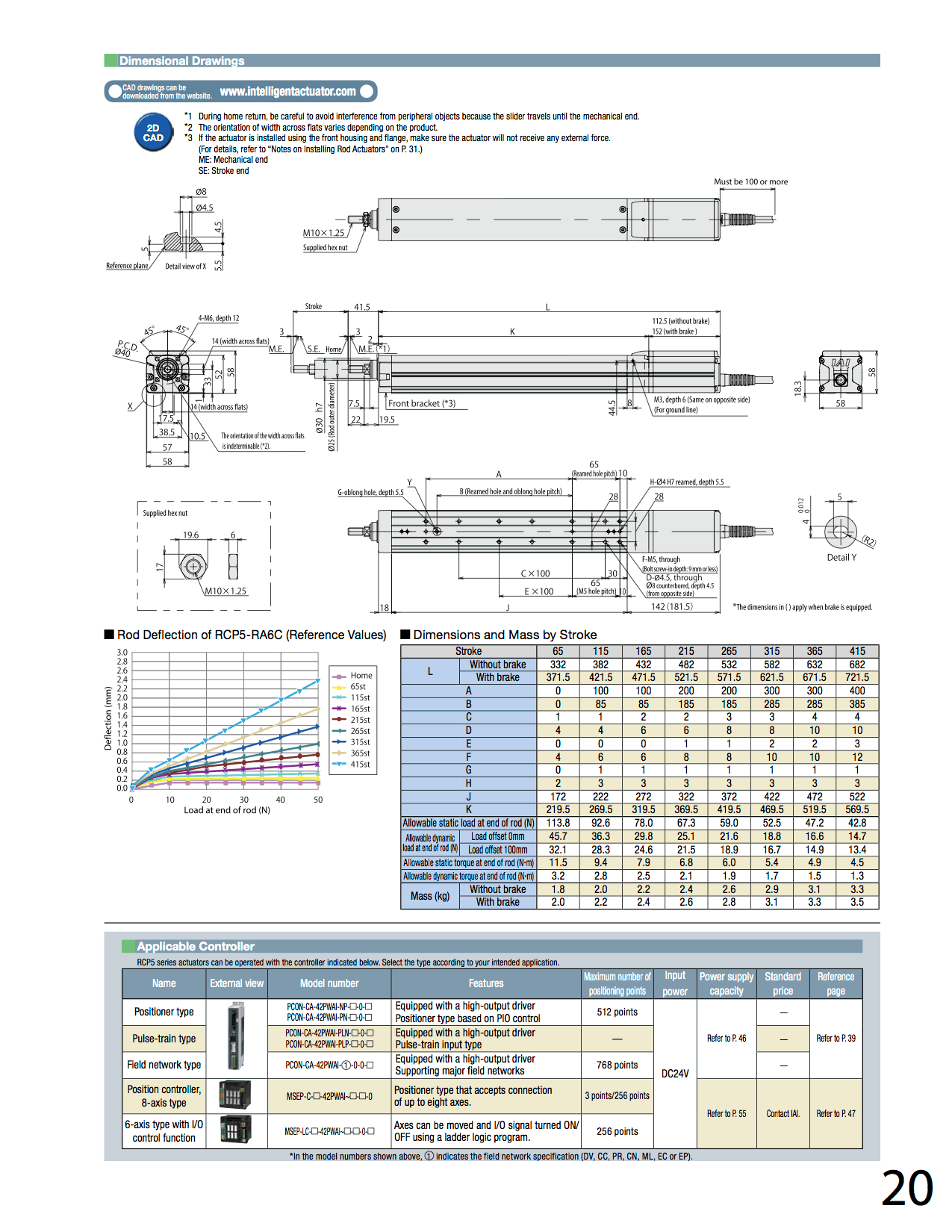 RCP5-RA6C_page_2