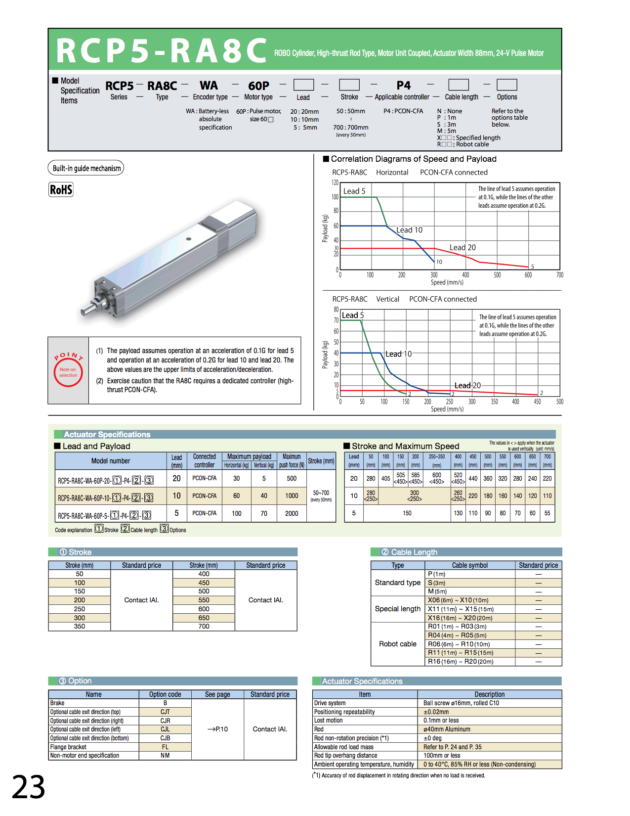 RCP5-RA8C_page_1