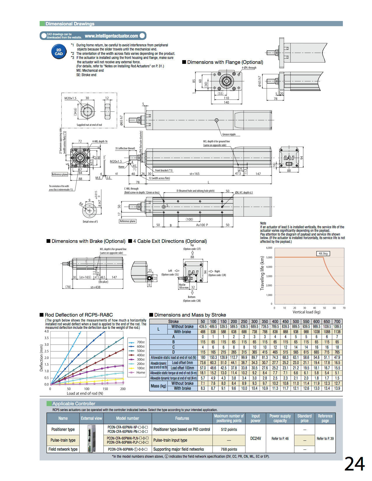 RCP5-RA8C_page_2