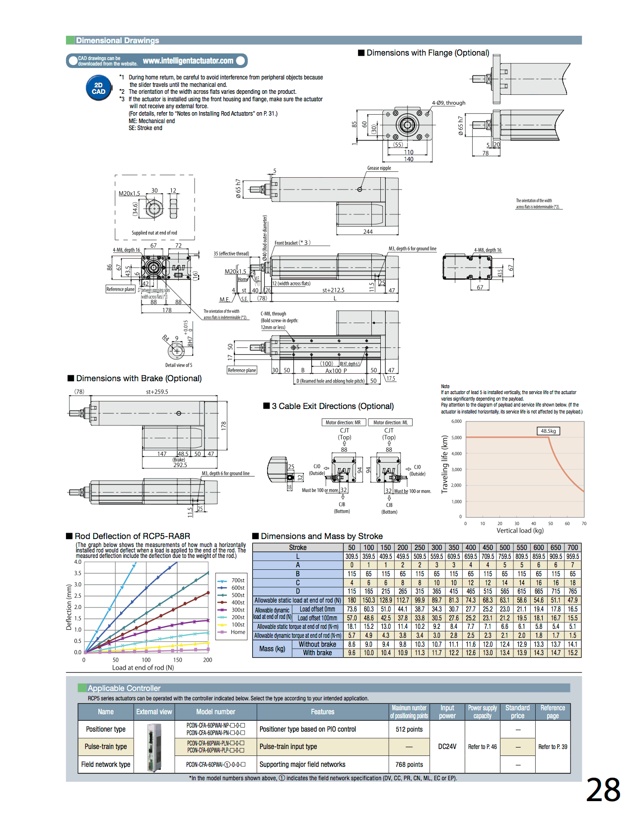 RCP5-RA8R_page_2