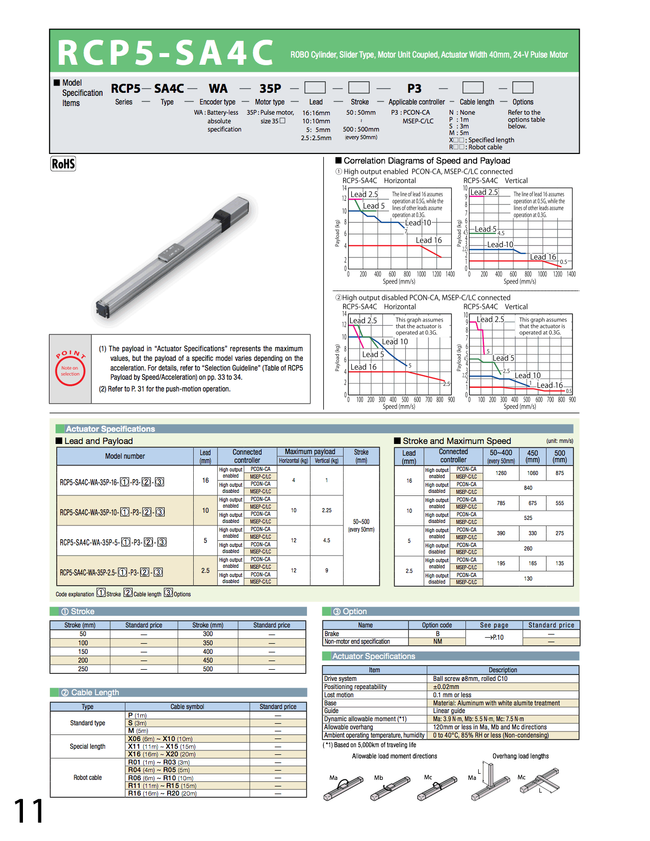 RCP5-SA4C_page_1