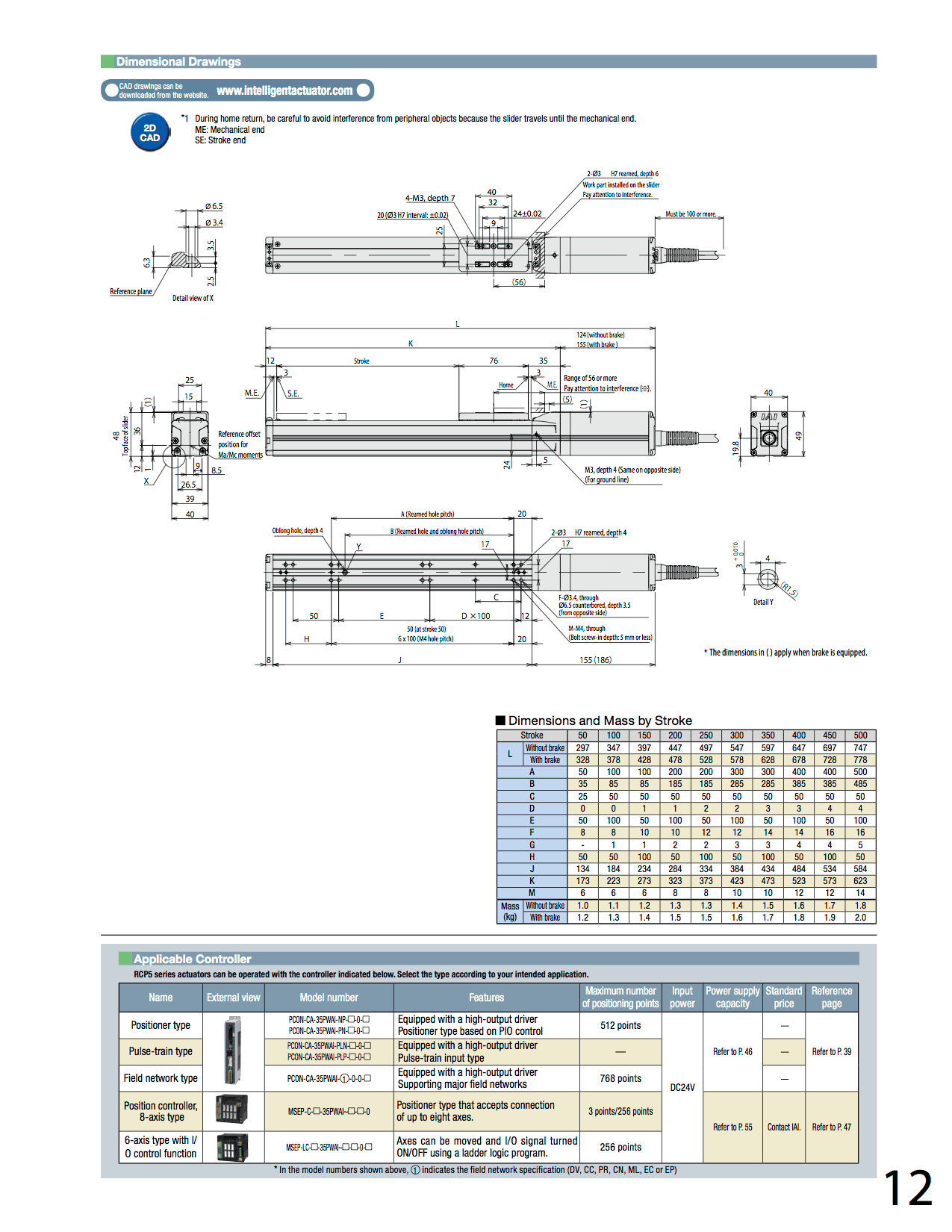 RCP5-SA4C_page_2