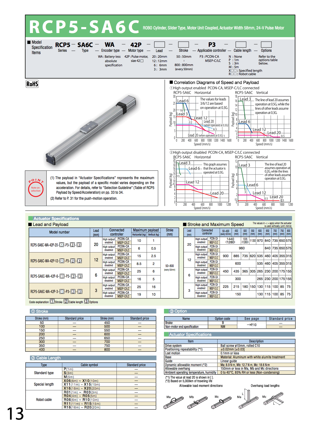 RCP5-SA6C_page_1