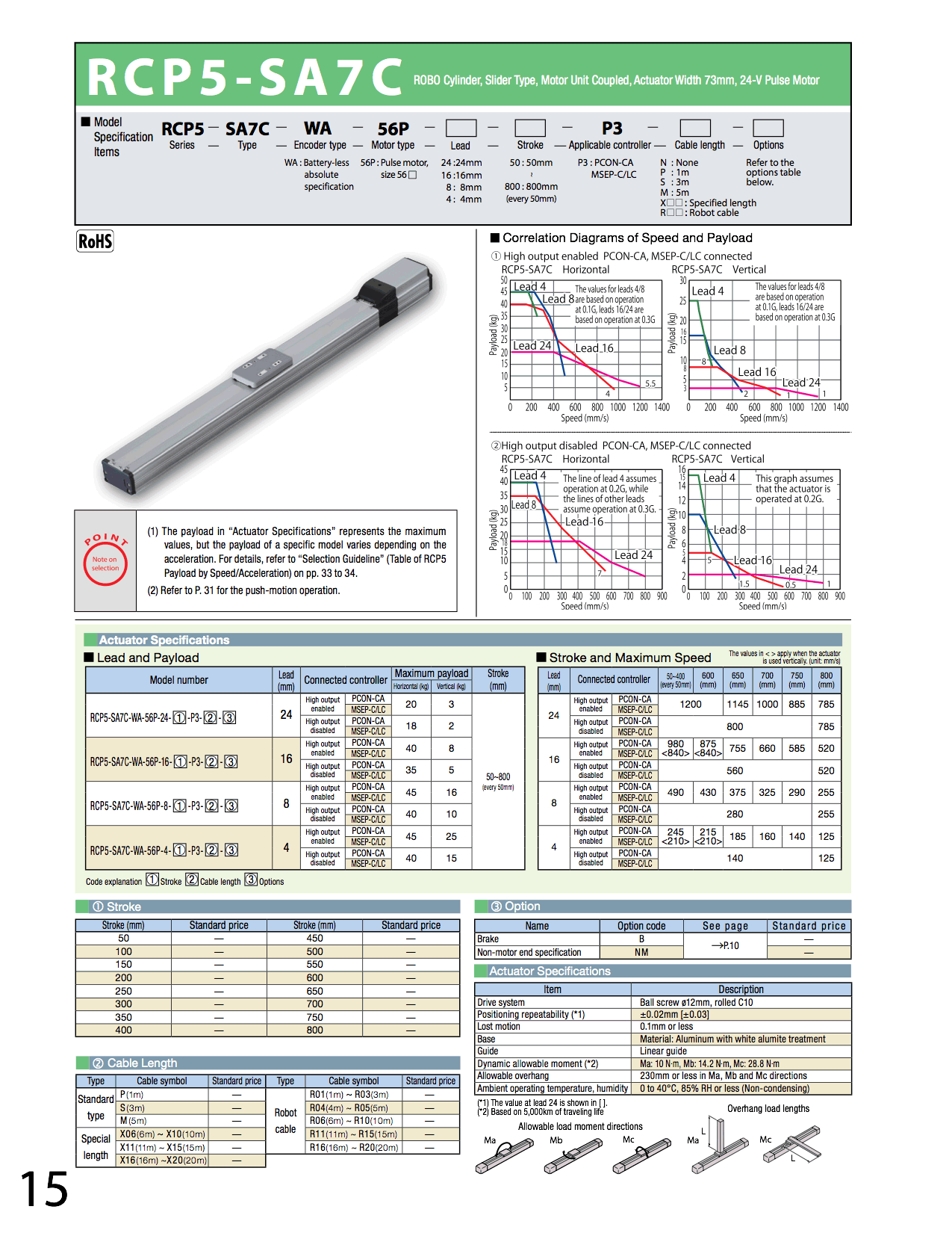 RCP5-SA7C_page_1