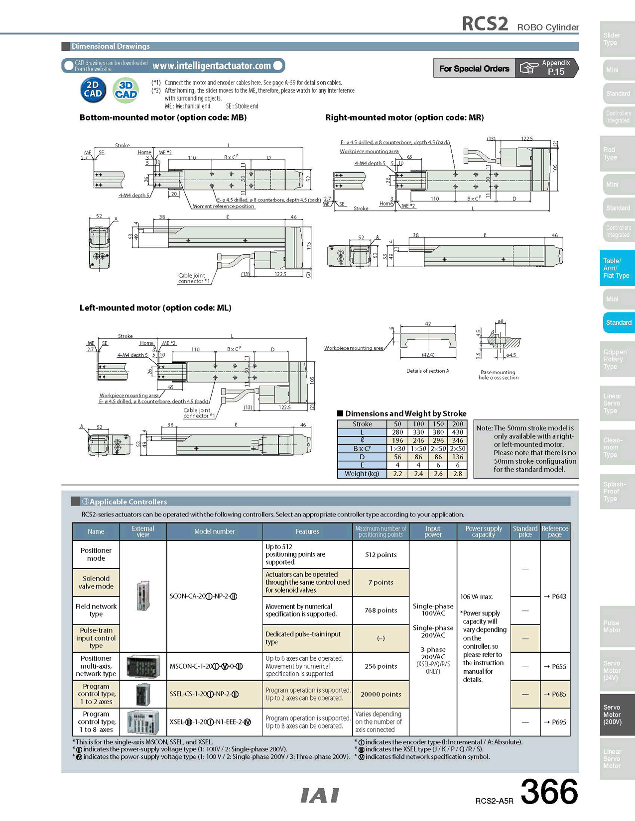RCS2-A5R_page_2