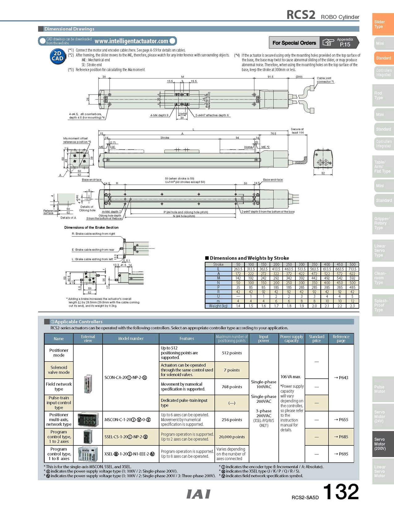 RCS2-SA5D_page_2