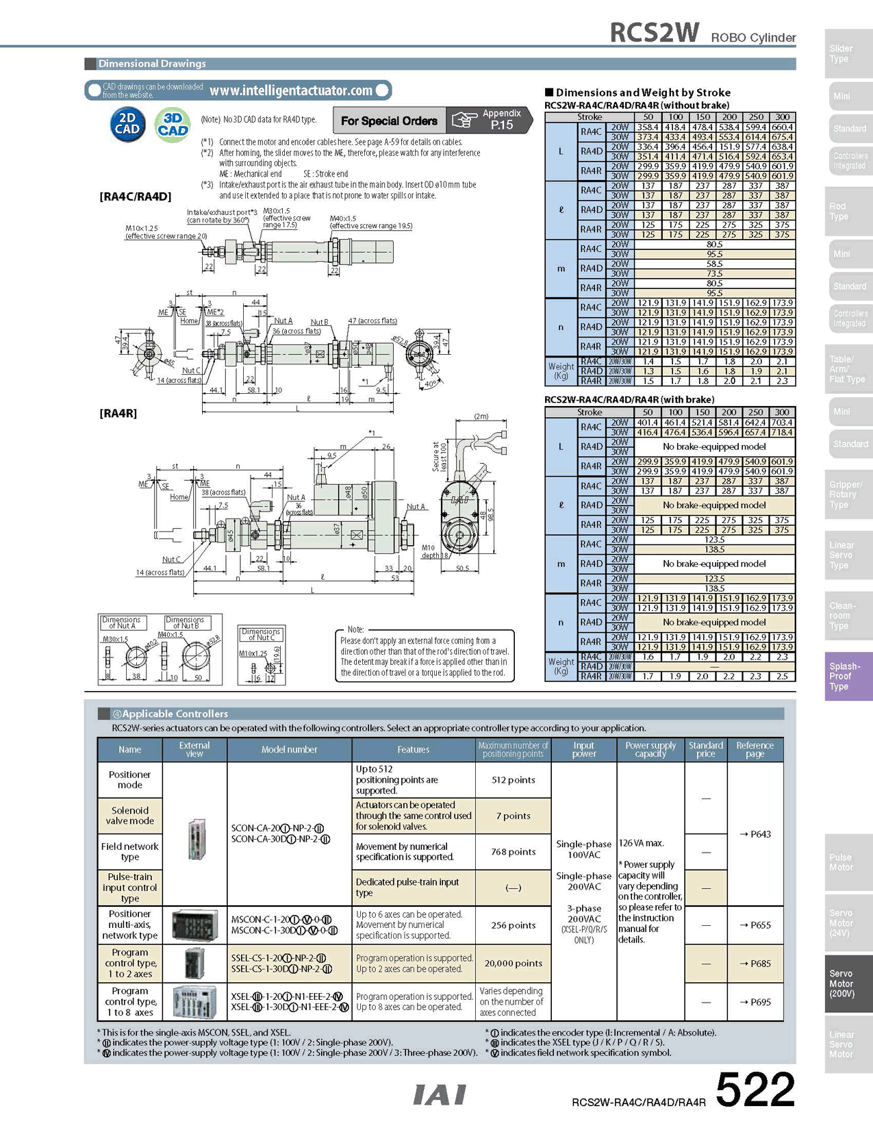 RCS2W-RA4C_page_2